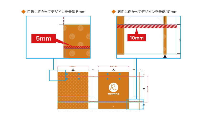 紙袋の塗り足しについて