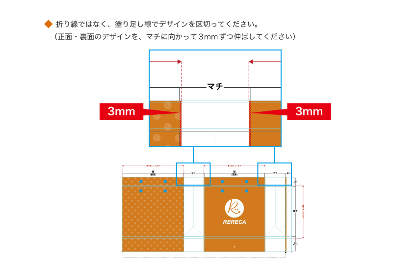 紙袋マチの塗り足しについて